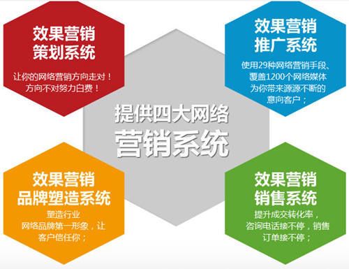 网富效果营销 构建企业互联网销售新阵地