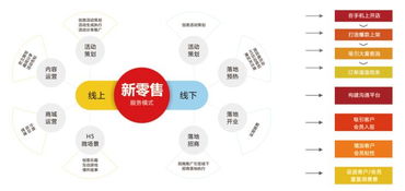 富硒食品连锁新零售 互联网分享经济思维,聚焦主线产品