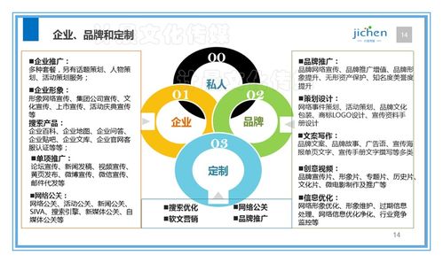 计晨文化传媒 互联网销售PPT介绍