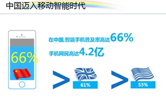 上海天擎 一站式专业互联网营销解决方案