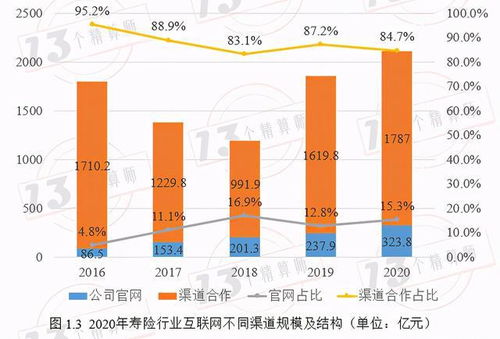 2020年寿险互联网产品规模及最新销售量排行榜分析
