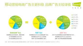 2016年中国互联网营销与销售趋势展望
