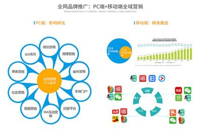 互联网SAAS云时代，旅游营销的七大趋势（下篇） 重塑销售新范式